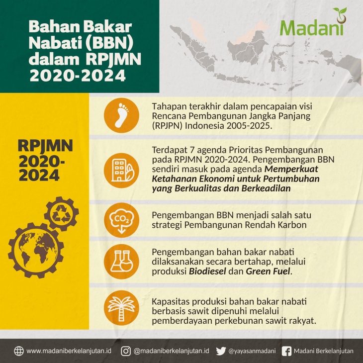 Bahan Bakar Nabati (BBN) Dalam RPJMN 2020-2024